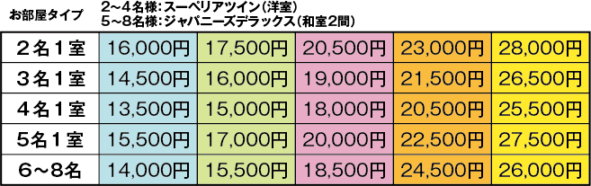 料金表